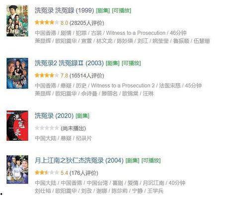 豆瓣新闻爆料在哪看啊,揭秘“在哪看”热门剧集幕后故事  第2张